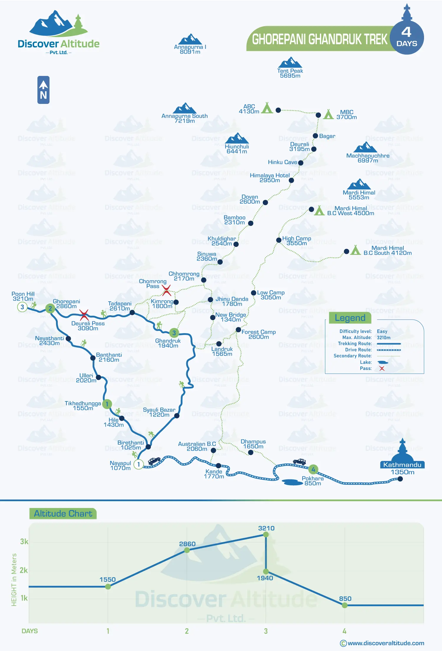 Ghorepani Ghandruk Trek Map