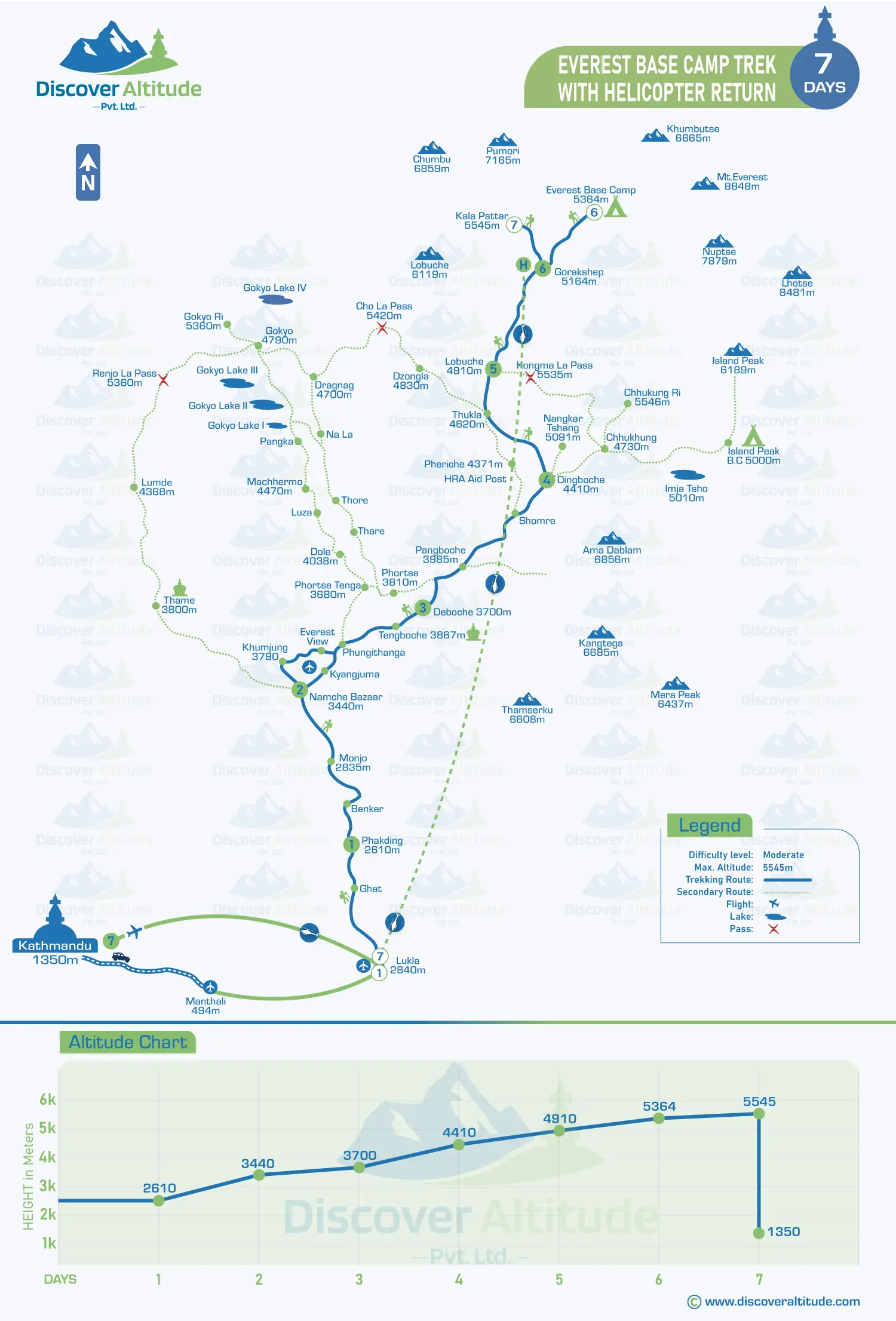 7 day everest base camp trek with helicopter return map