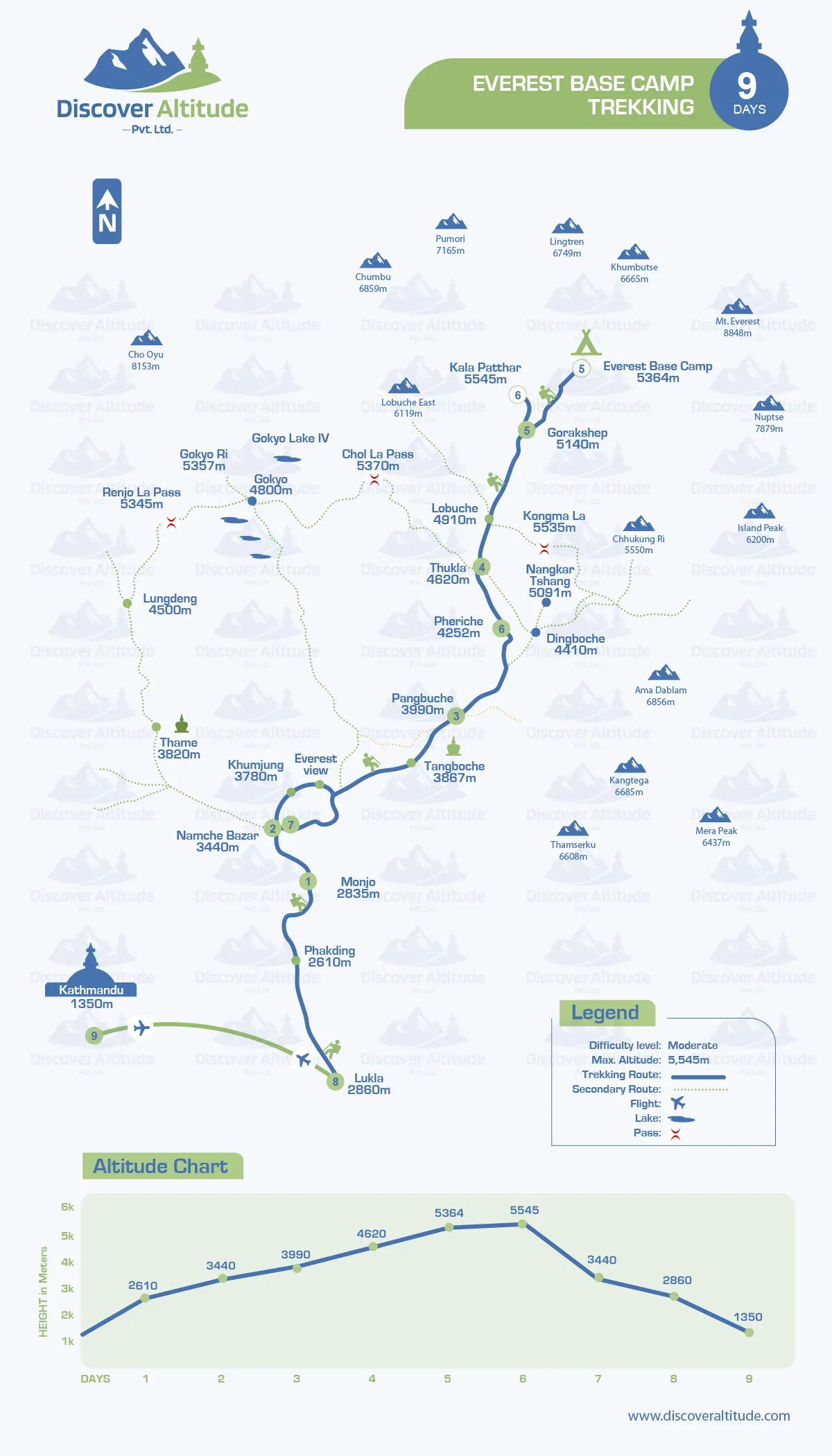 9 day everest base camp trek map