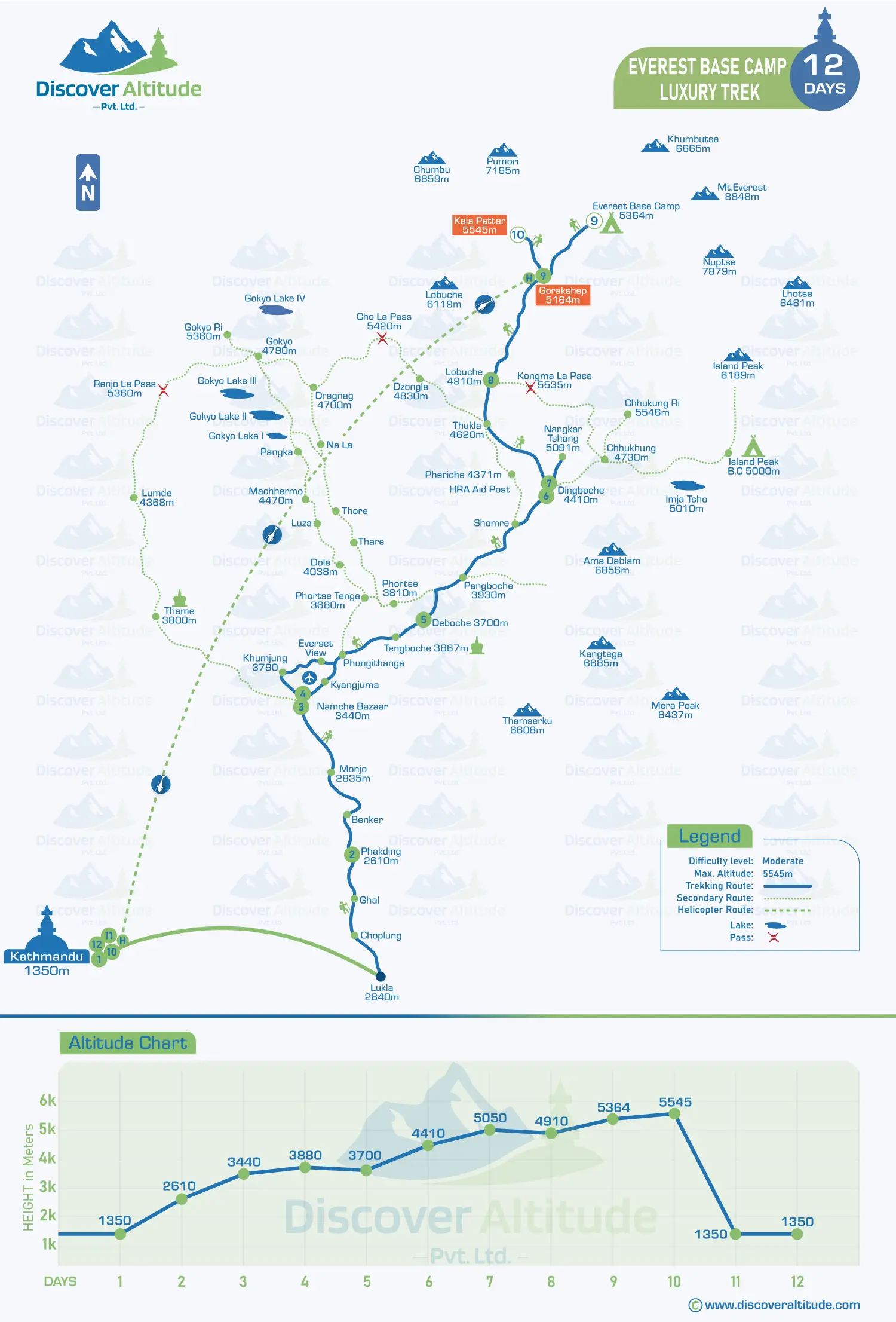 Luxury Everest Base Camp Trek Map