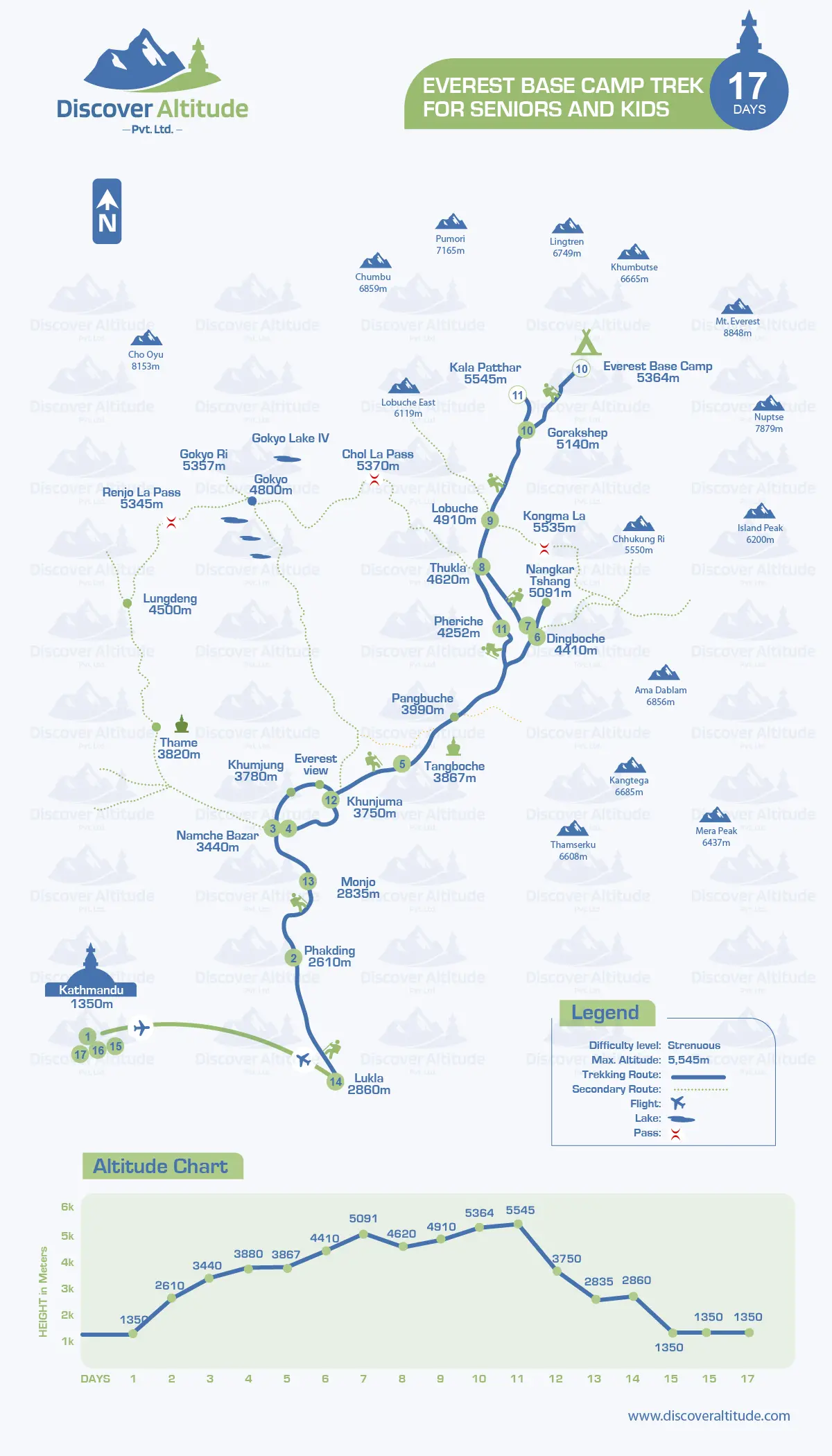Everest Base Camp Senior Cititzen Trek Map