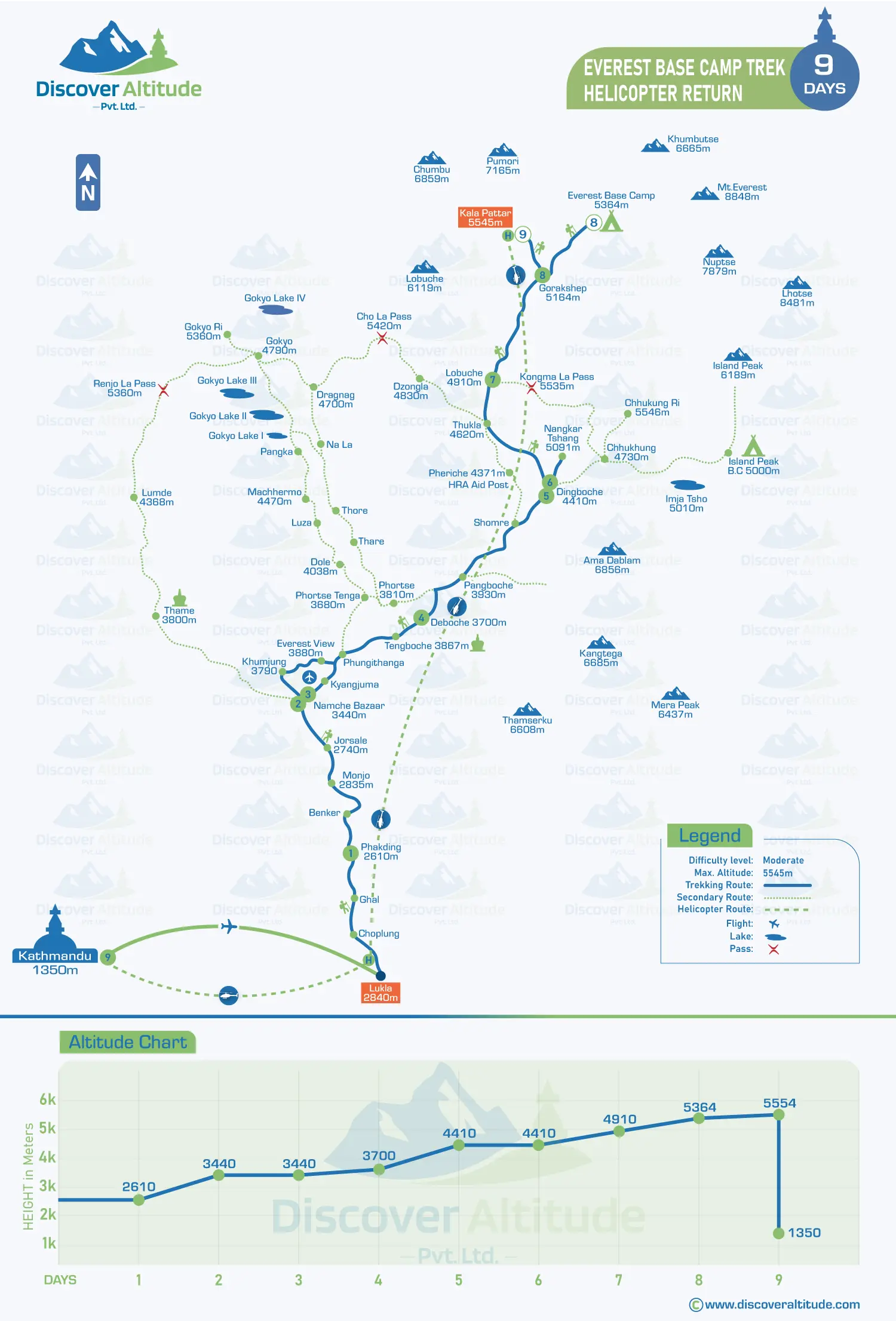 Everest Base Camp Trek with Helicopter Return Map