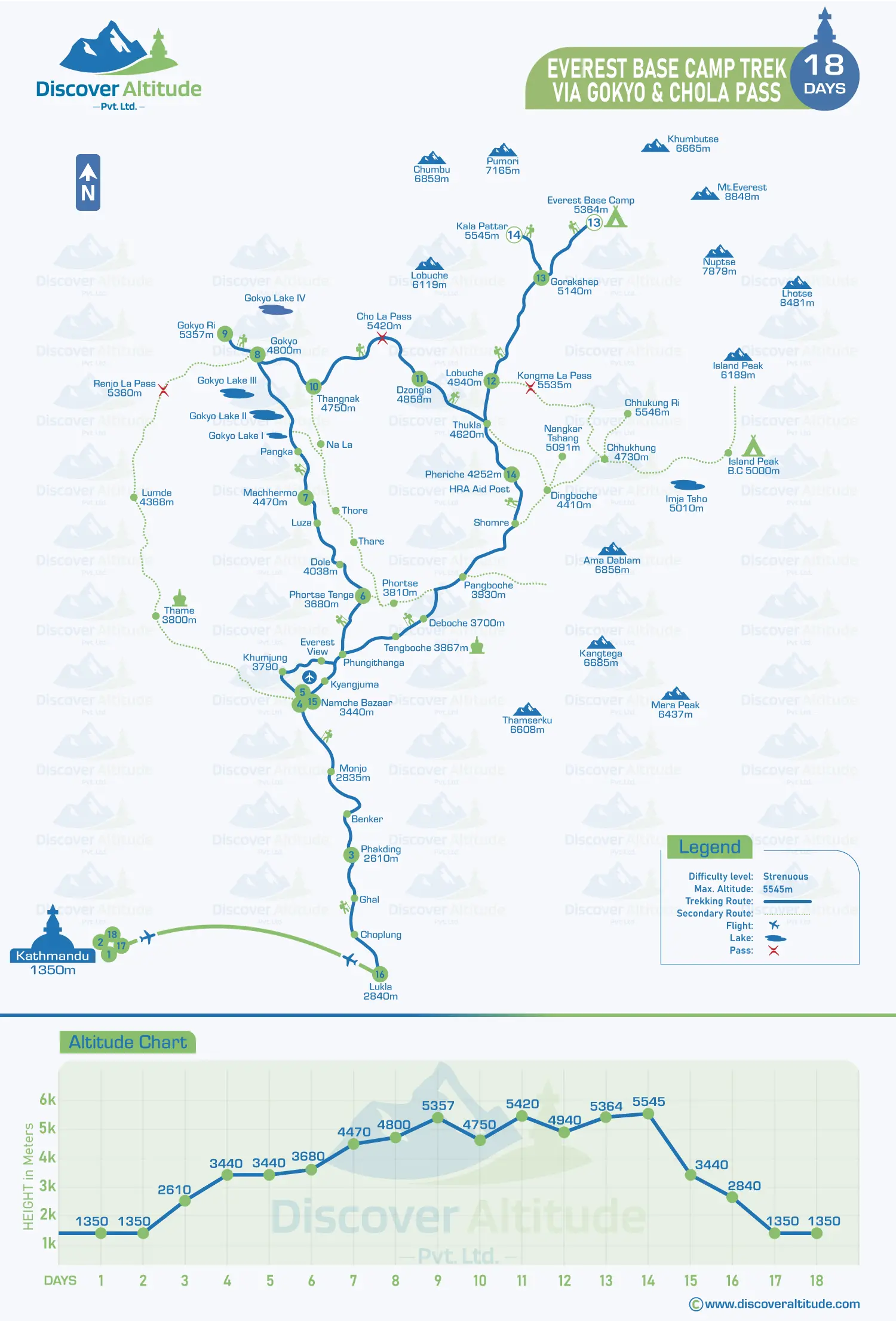 EBC with Gokyo Lake and Chola Pass Trek Map