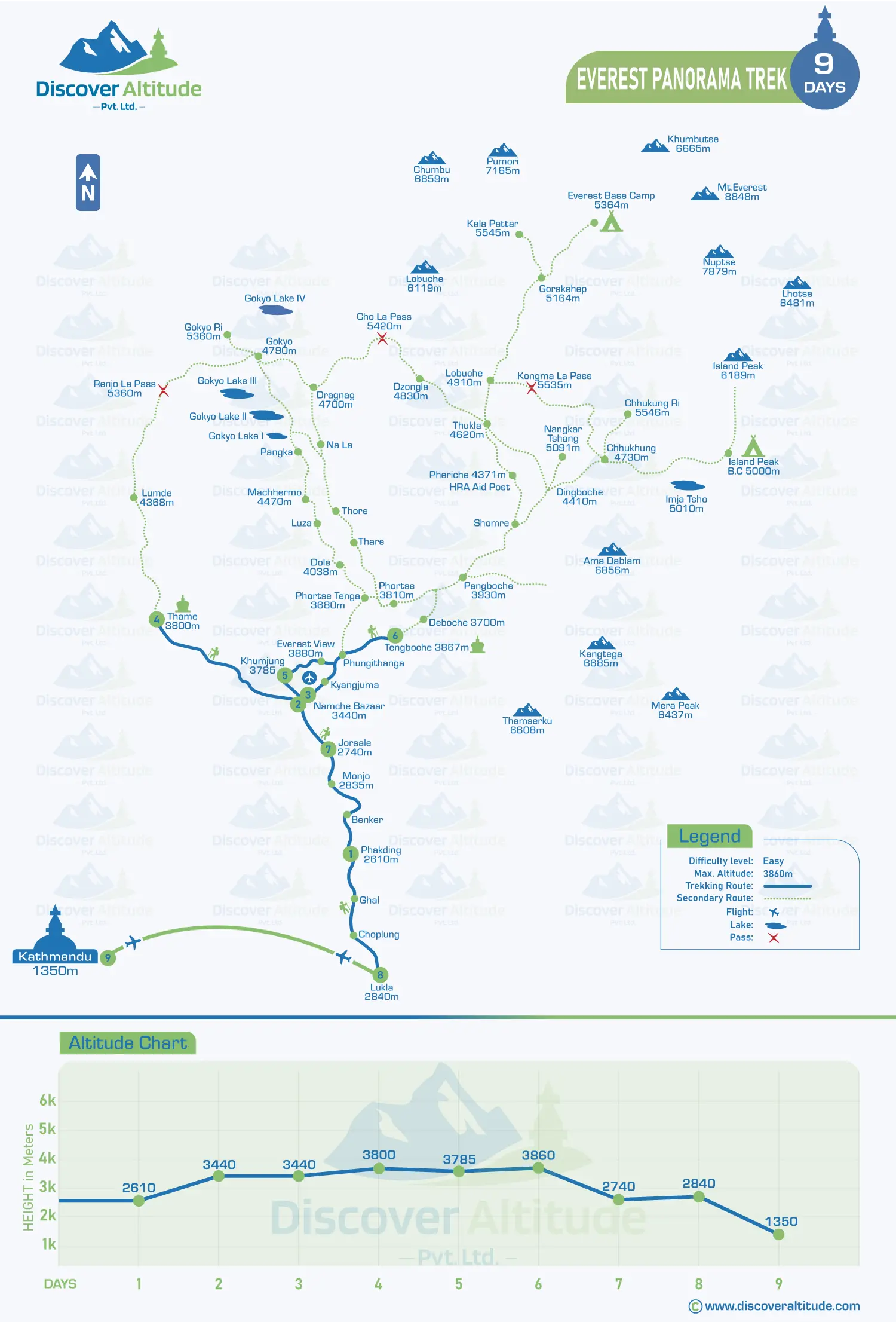 Everest Panorama Trek Map