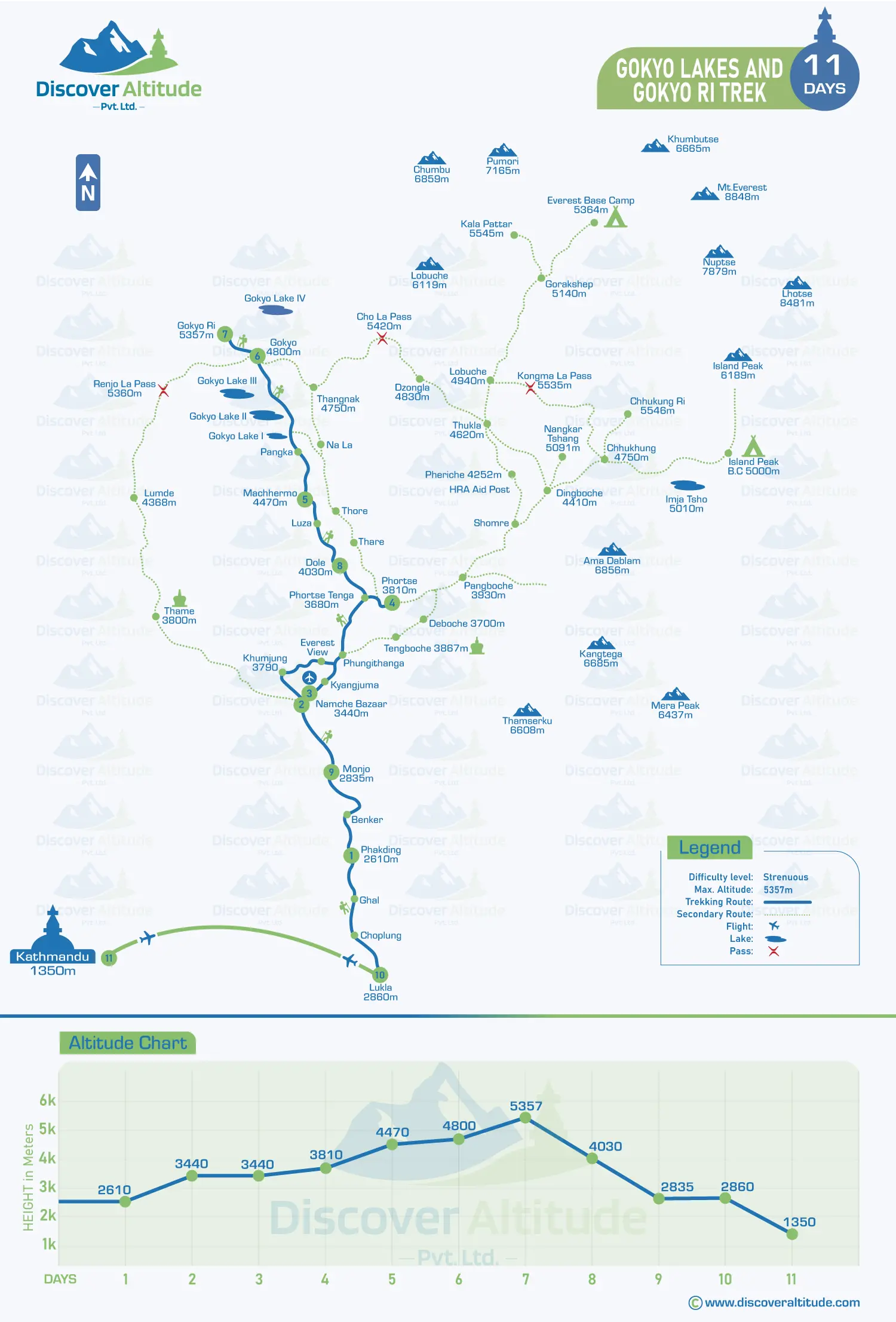 Gokyo lakes & Gokyo Ri Trek Map