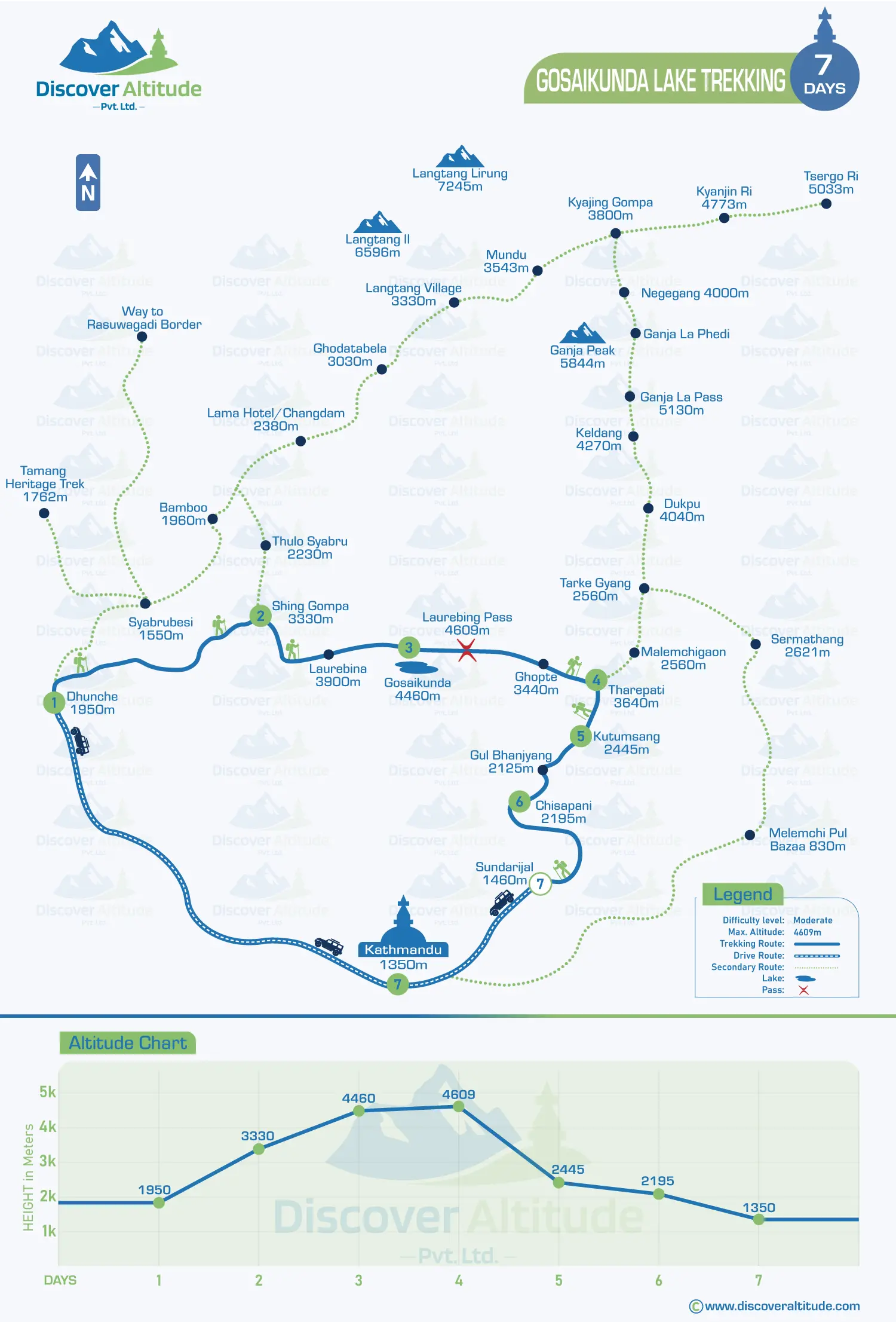Gosaikunda Lake Trekking Map
