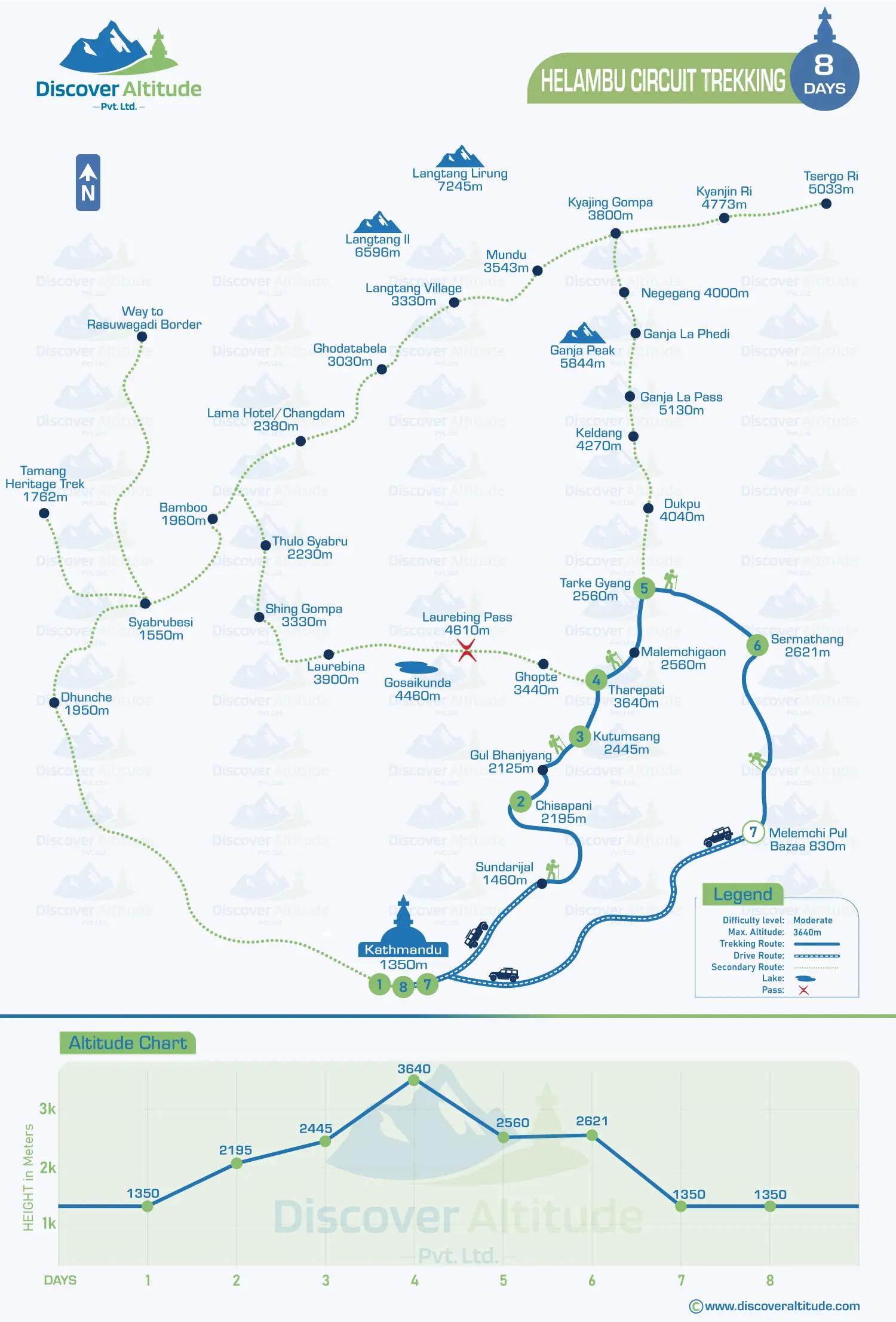 Helambu Circuit Trek Map