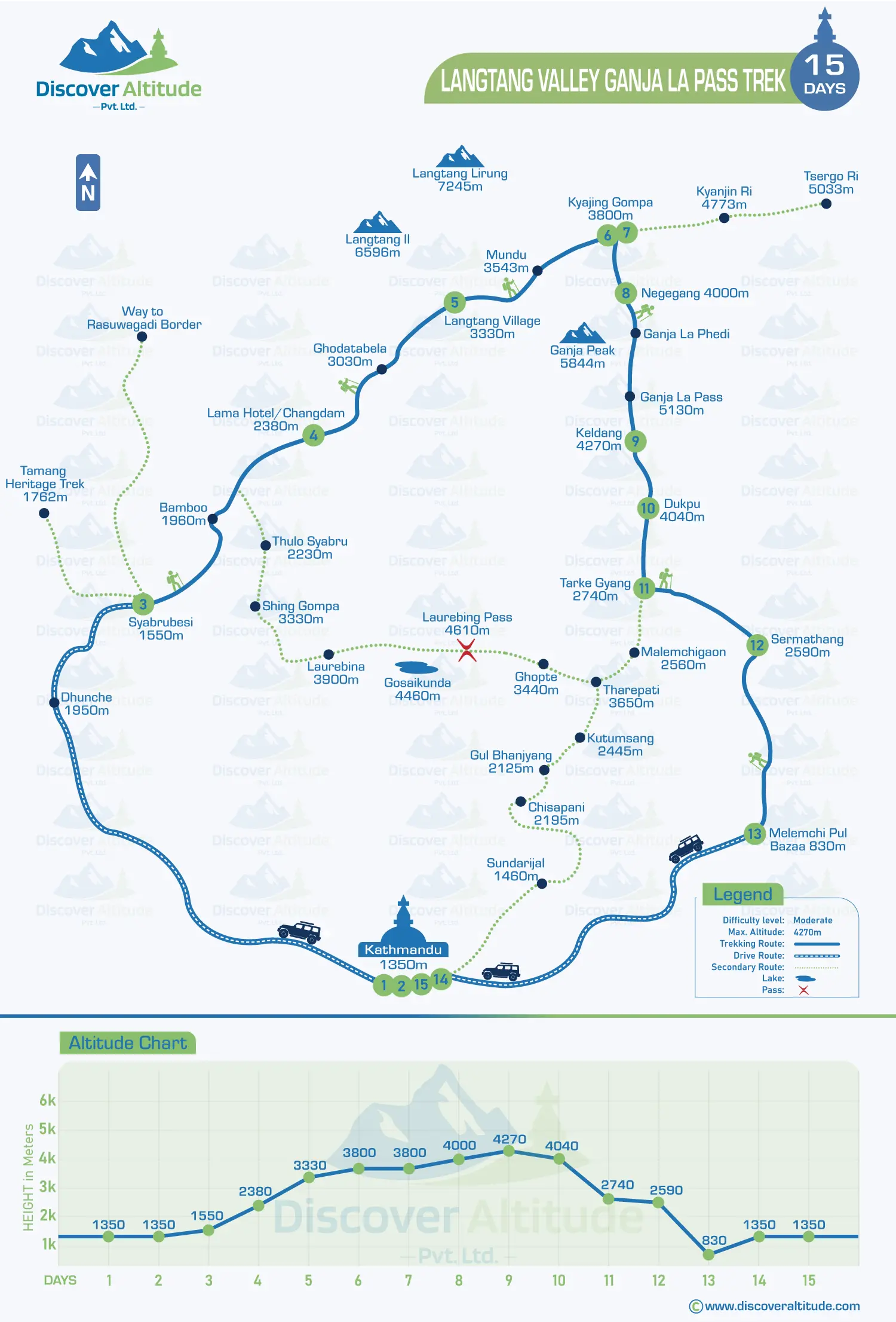 Langtang Ganjala Pass Trek Map