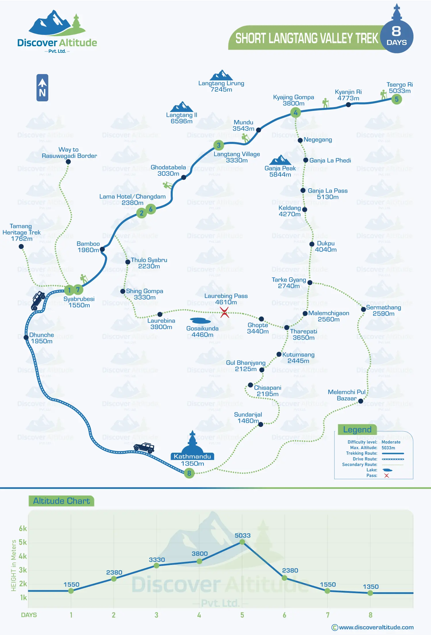 Langtang Village Trek Map