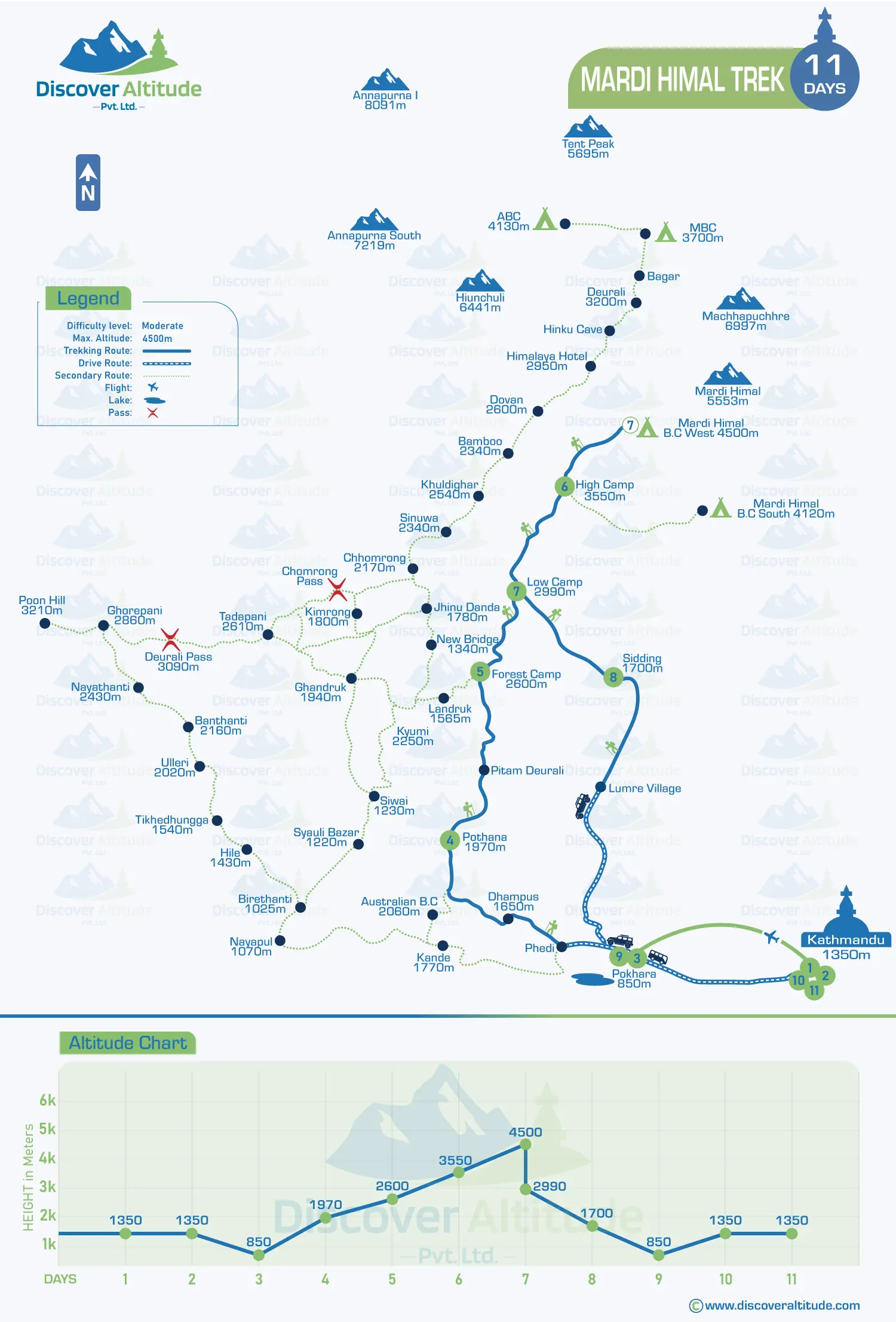 Mardi Himal Trek Map