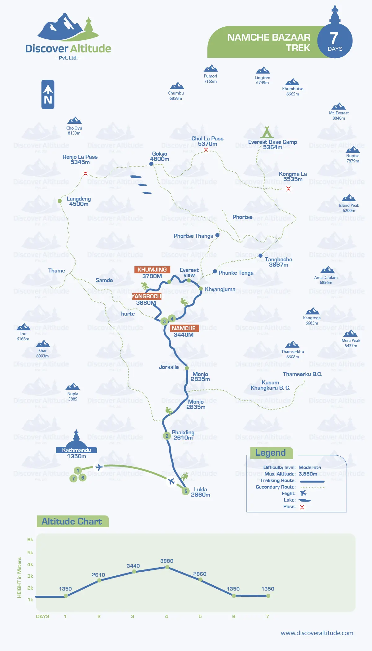 namche bazaar trek map