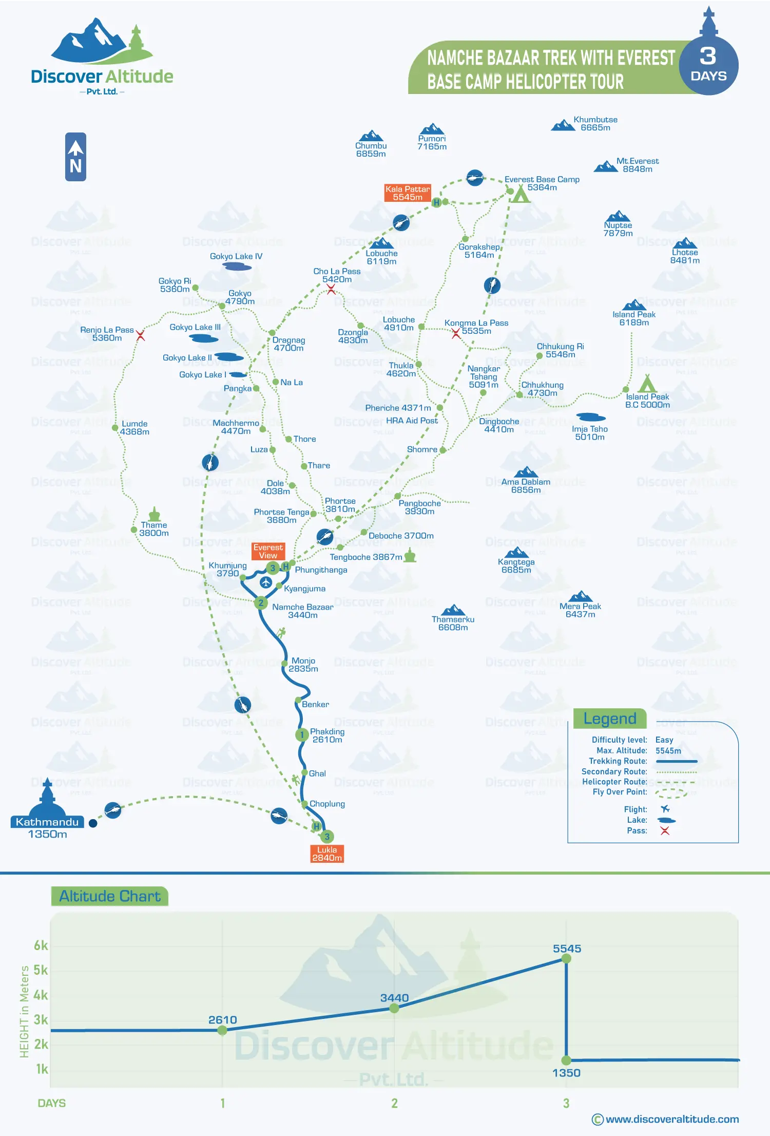 namche bazaar trek with ebc heli tour map