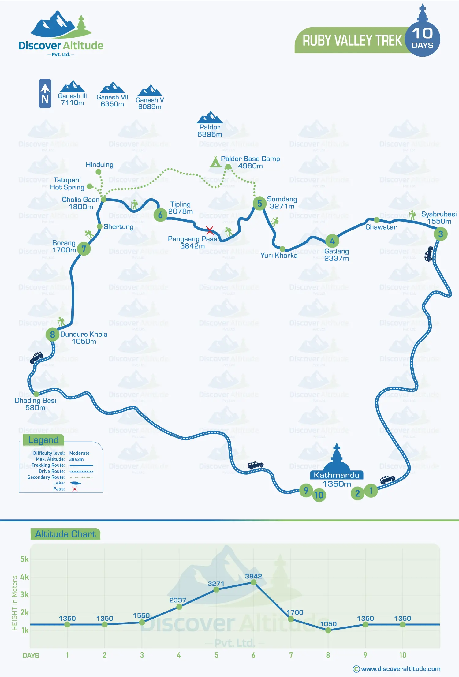 Ruby Valley Trek Map