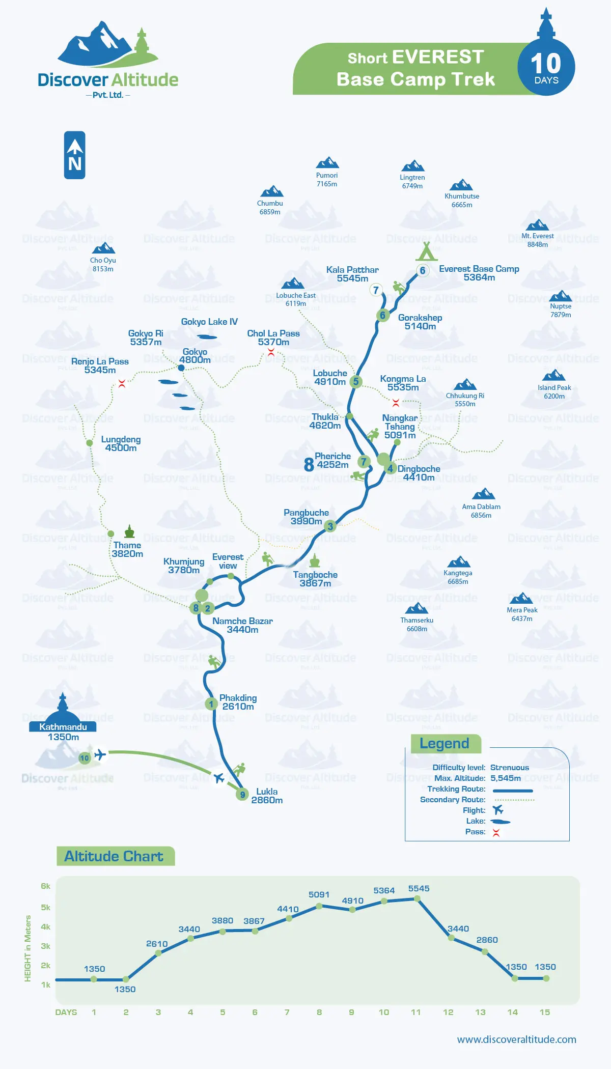 Short Everest Base Camp Trek Map