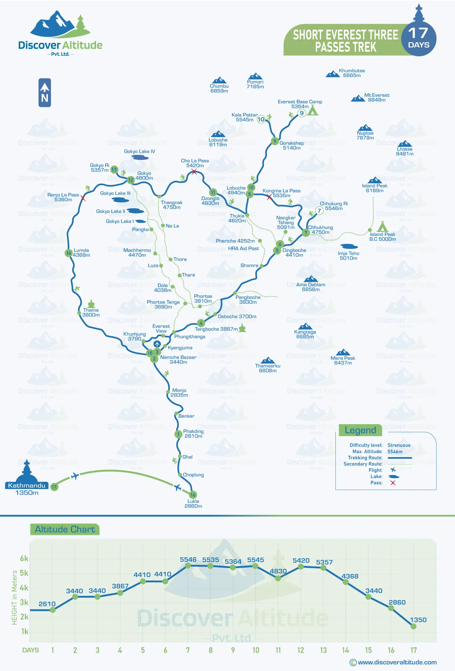 Everest Thress Passes Trek Map