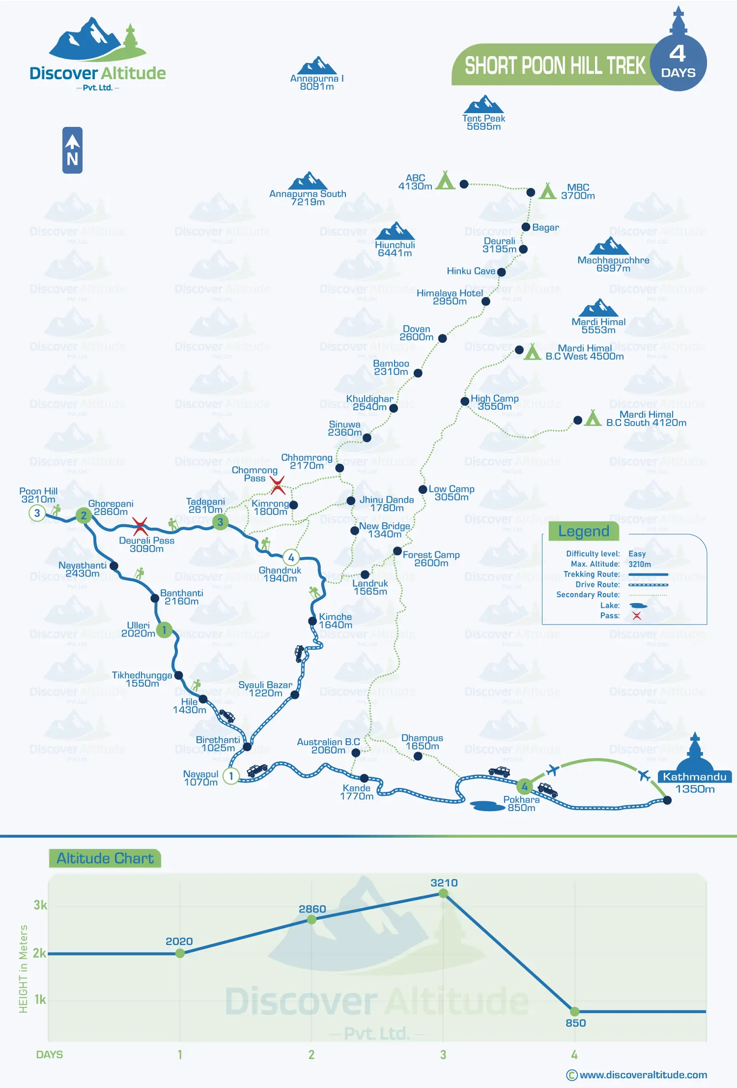 Short Poonhill Trek Map