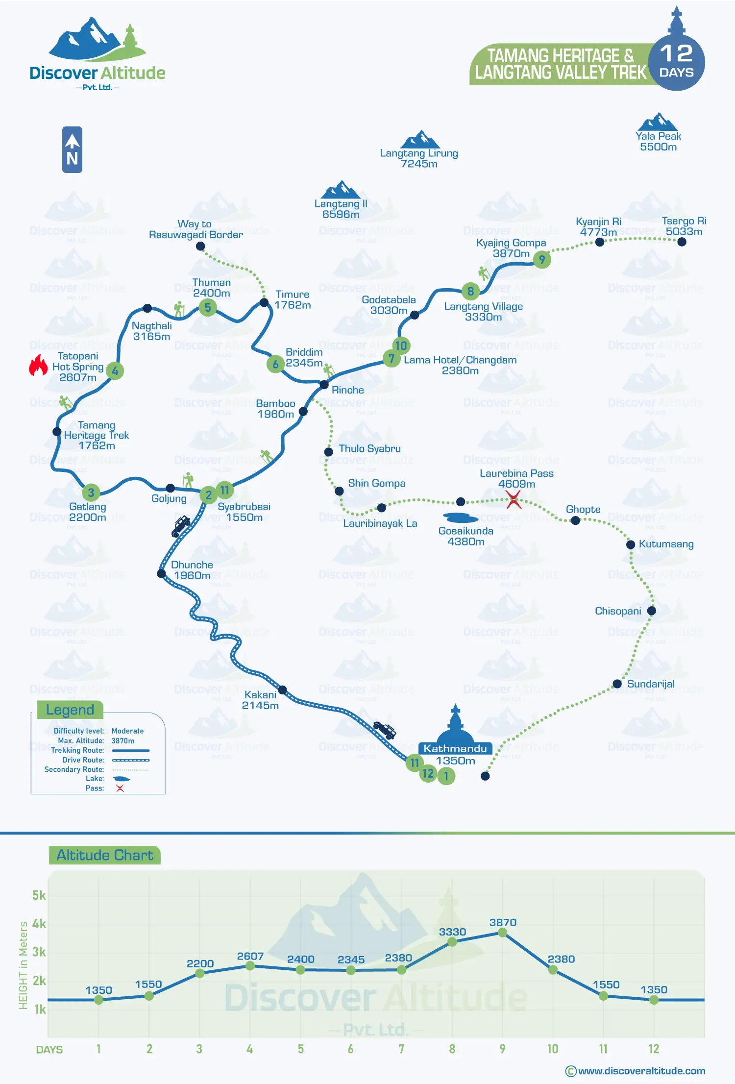 Tamang Heritage & Langtang Valley Trek Map